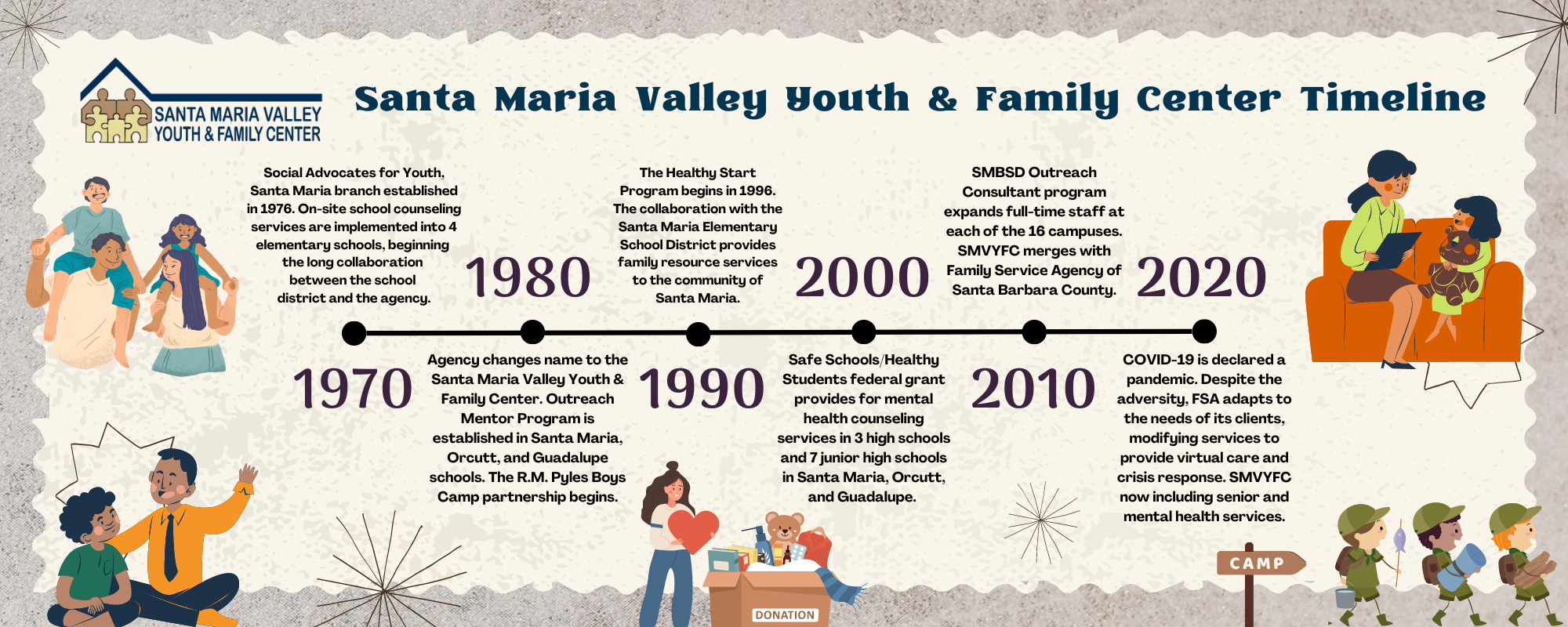 Santa Maria valley Youth & Family Center 50th Anniversary