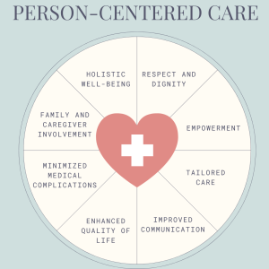 The benefits of person-centered care